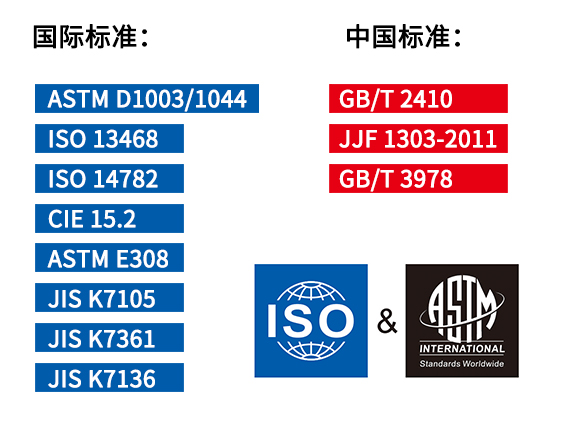国际标准与中国标准