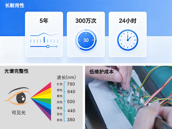 2. 高稳定性LED光源，寿命长达5年 300万次测量