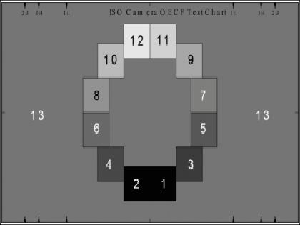 OECF 测试卡(ISO 14524)