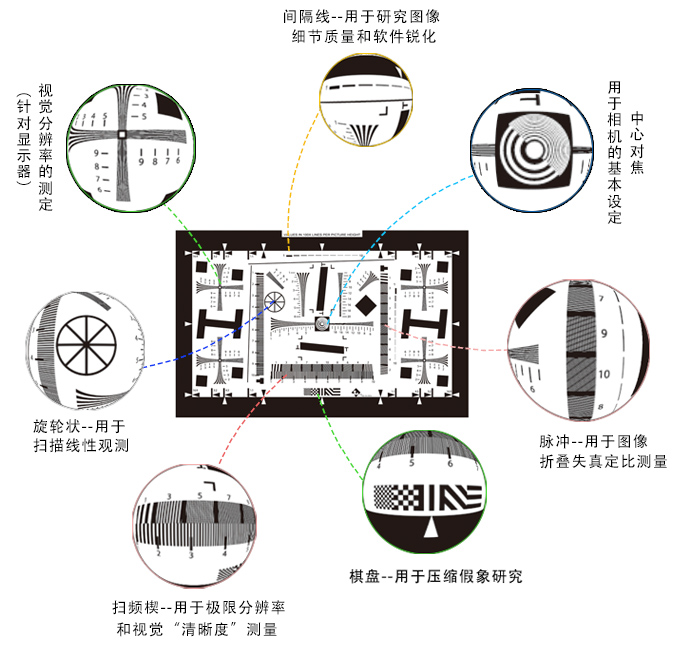 ISO12233 分辨率测试卡