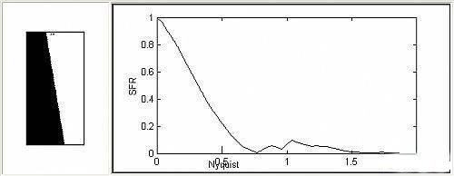 ISO12233标准分辨率测试卡