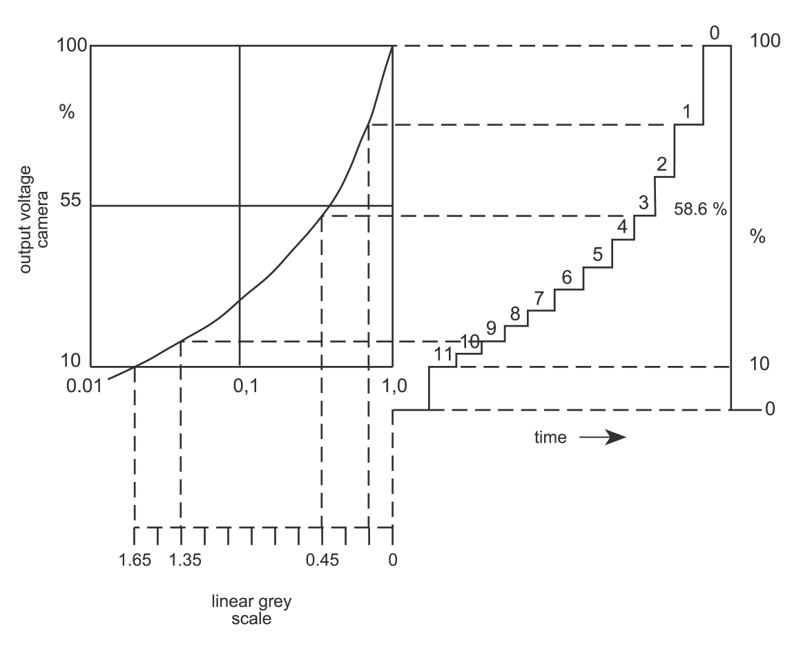 脉冲灰度测试卡