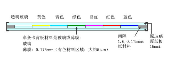 DNP标准彩条测试卡