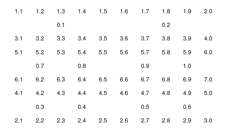 精确分辨率测试卡