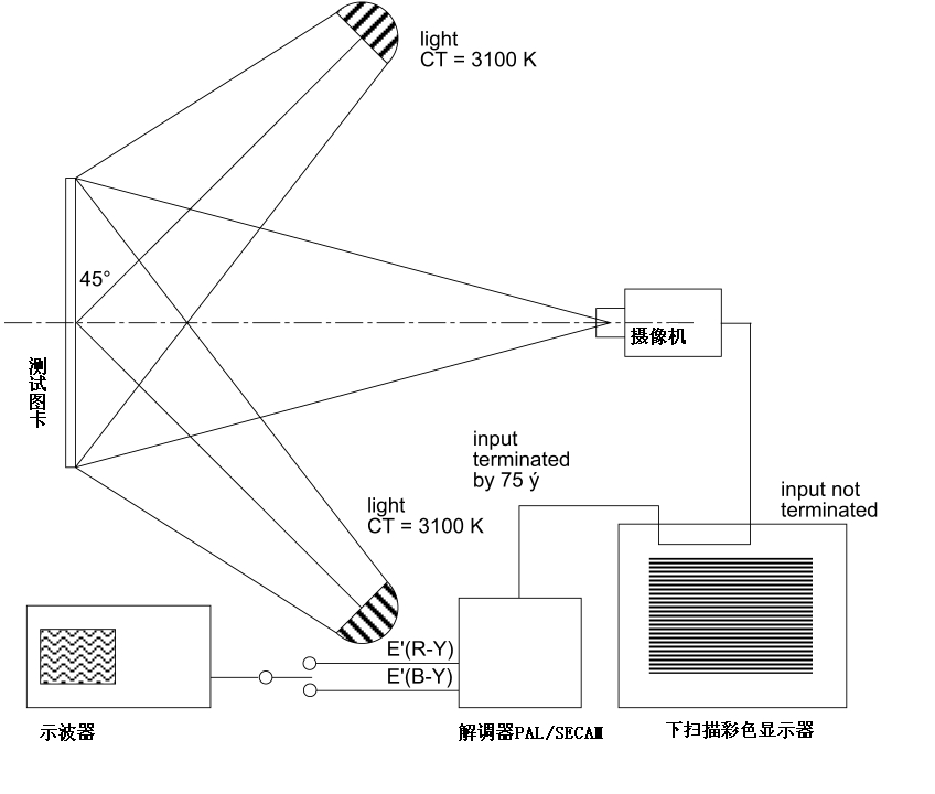 色度响应测试图卡(IEC 61146)