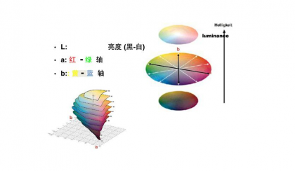 色差仪的颜色检测和颜色分析功能